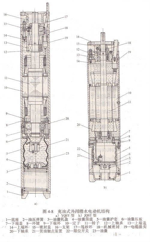 ʽǱˮ綯ṹ(1).jpg